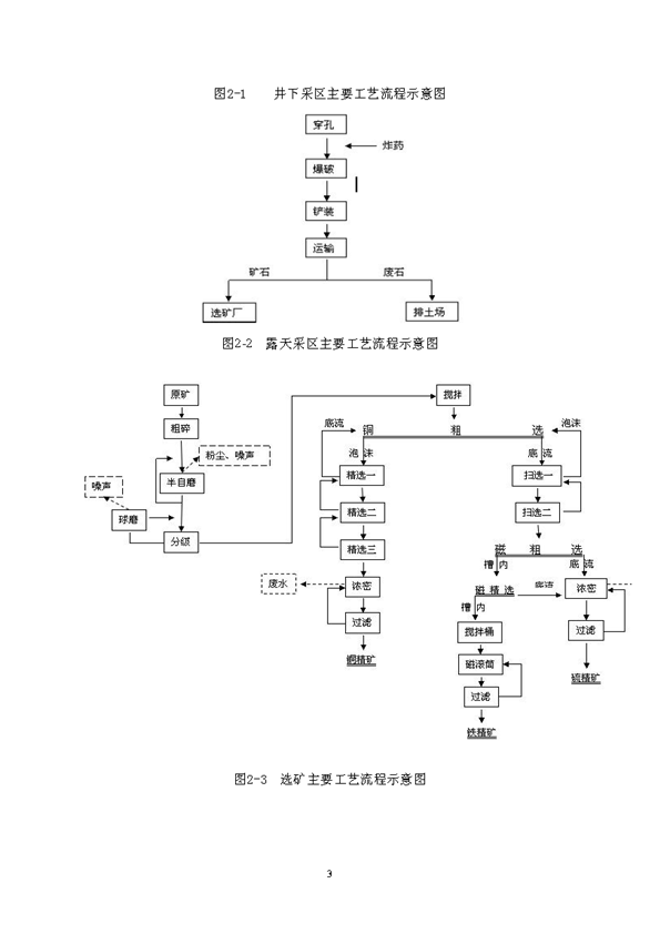 太平洋在线xg111矿业公司环保综合预案_页面_07